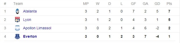 Khủng hoảng chưa qua, nhưng tiếng cười đã trở lại sân tập Everton - Bóng Đá