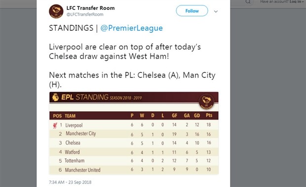 Chỉ 1 trận hòa, fan Liverpool đã gạch tên Chelsea khỏi cuộc đua - Bóng Đá