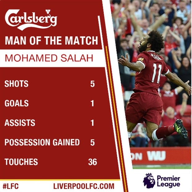 Salah rực sáng, Liverpool không còn cần Coutinho - Bóng Đá