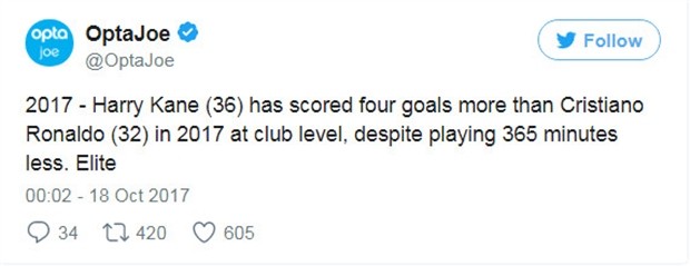 CĐV Real chúc mừng Harry Kane đã vượt qua vòng 'xét tuyển'  - Bóng Đá