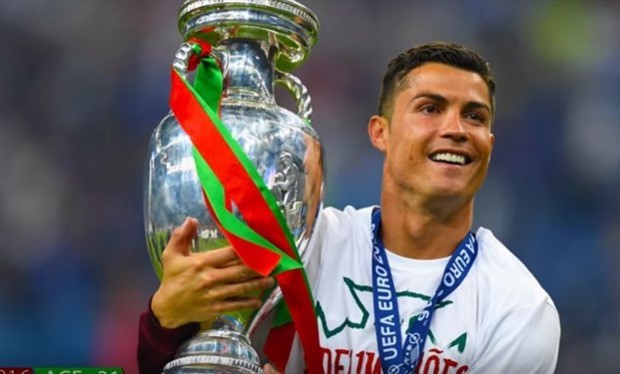 Sau 10 năm, Ronaldo đã thay đổi thế nào? - Bóng Đá