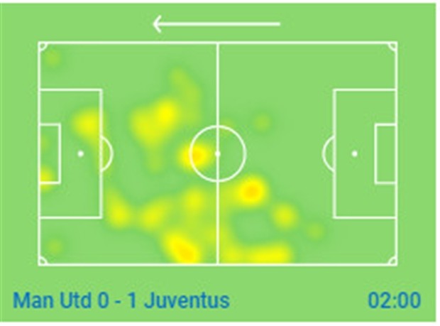 Đối đầu với Man Utd, Ronaldo đã làm được những gì? - Bóng Đá