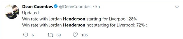 Henderson đúng là thảm họa của hàng tiền vệ Liverpool - Bóng Đá