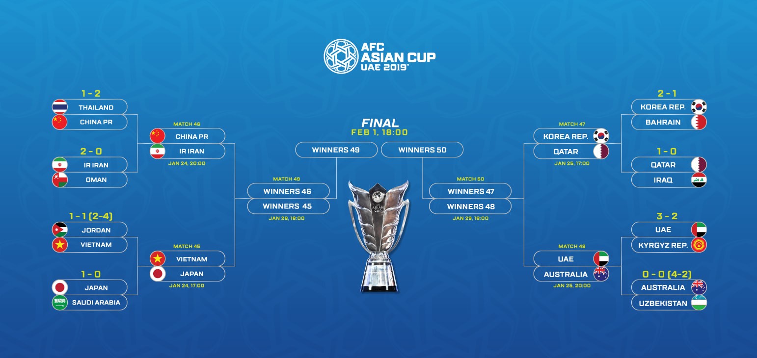 Dự đoán kết quả Asian Cup 2019 chuẩn như Xavi - Bóng Đá