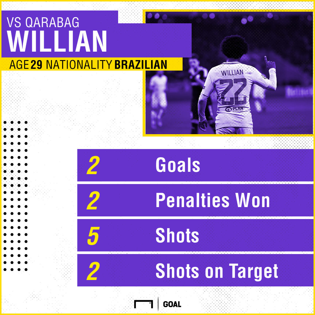 Với Willian, Chelsea sở hữu một quả bom hẹn giờ - Bóng Đá