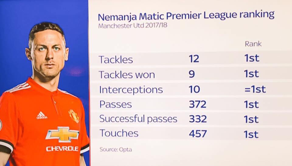 Đây, lý do Chelsea SAI LẦM khi bán Matic cho M.U! - Bóng Đá