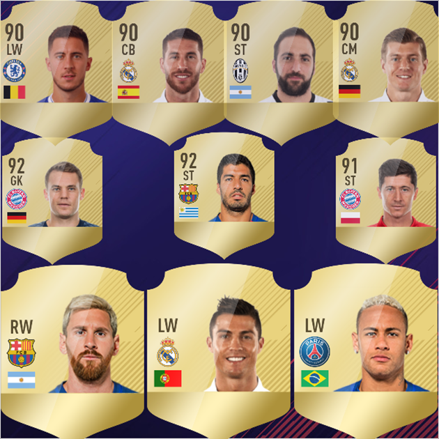 Top 10 cầu thủ có chỉ số cao nhất FIFA 18: Ronaldo số 1 - Bóng Đá