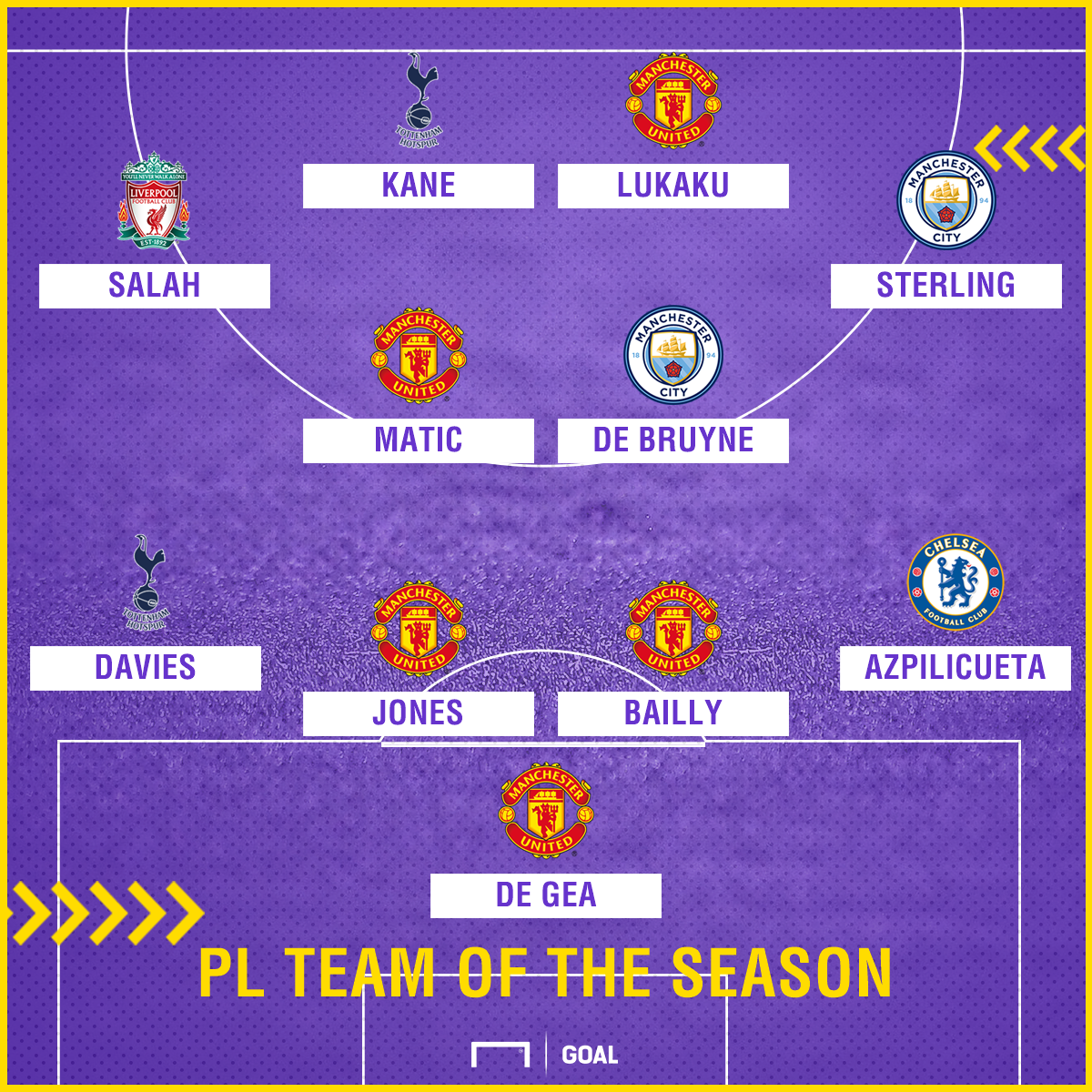 Quỷ đỏ thống trị ĐHTB Premier League sau 7 vòng đấu - Bóng Đá
