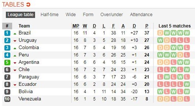 6h30 ngày 06/10, Chile vs Ecuador: Ngư ông đắc lợi - Bóng Đá