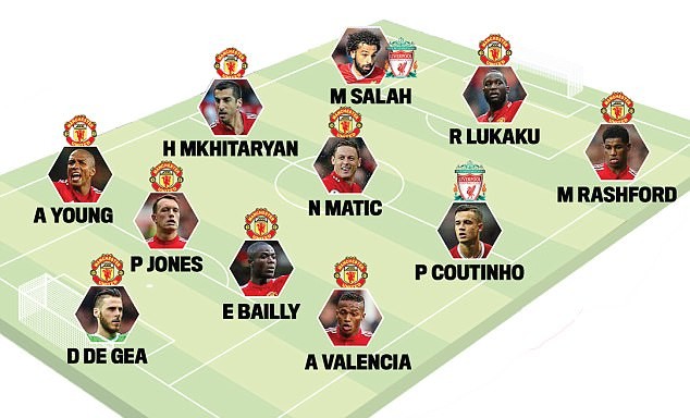 Đội hình kết hợp Liverpool vs Man Utd: Quỷ đỏ chiếm 9 vị trí - Bóng Đá