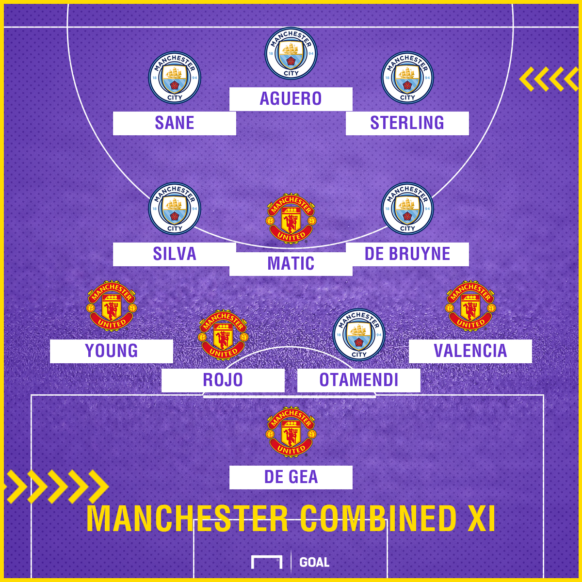 ĐH kết hợp M.U vs Man City: Hàng công của Pep quá mạnh, Lukaku không có chỗ - Bóng Đá
