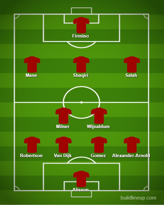 Champions League trở lại, Liverpool dùng đội hình nào? - Bóng Đá