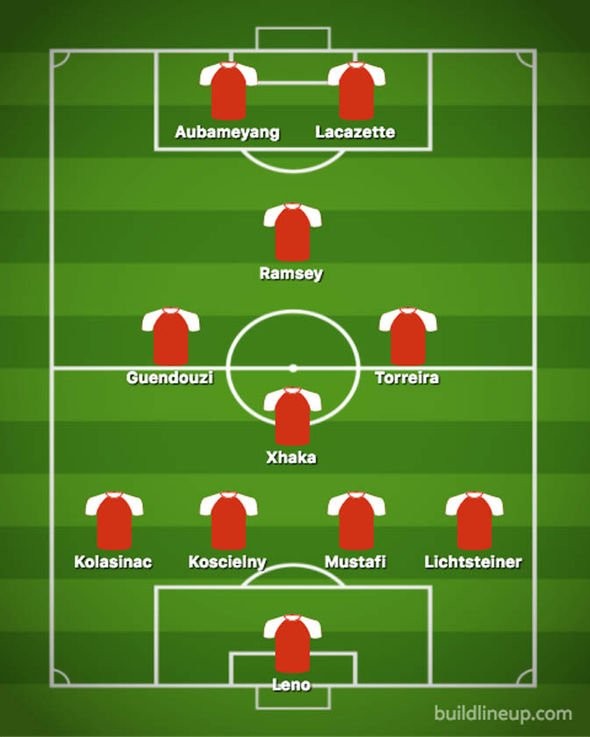 Đấu Man City, Arsenal ra sân với đội hình nào? - Bóng Đá