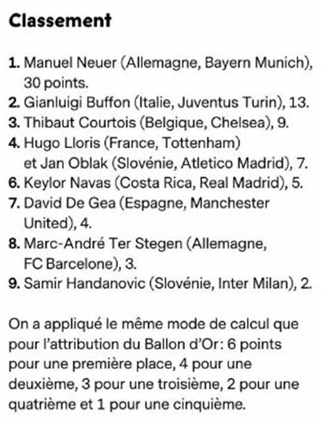SỐC: De Gea chỉ xếp thứ 7 thế giới, thua cả Lloris hay Courtois - Bóng Đá