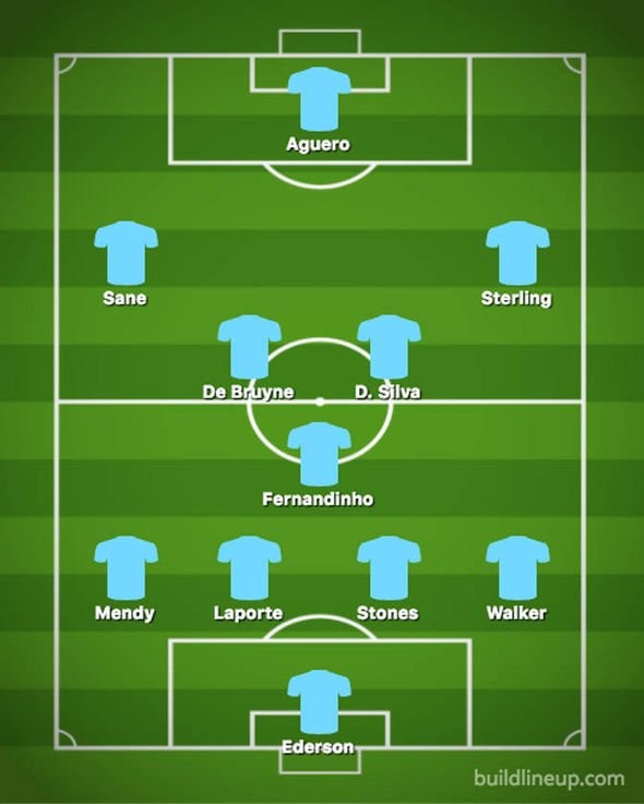 Man City dùng đội hình nào đấu Arsenal? - Bóng Đá