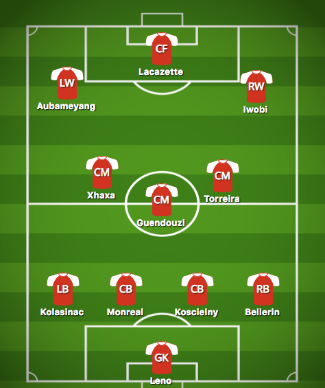 Hướng tới trận bất bại thứ 23, Arsenal ra sân với đội hình nào? - Bóng Đá
