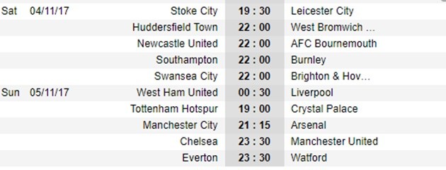 Dự đoán vòng 11 NHA: Chelsea hạ gục M.U; Arsenal khó cản Man City - Bóng Đá