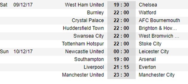 Sau vòng 15 Premier League: Man Utd hay nhưng Man City rất tiếc - Bóng Đá
