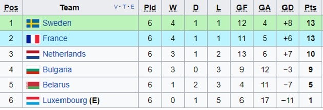 Vòng loại WC 2018 khu vực châu Âu: Tâm điểm Pháp, Italia - Bóng Đá