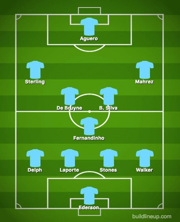 Đụng Wolves, Man City ra sân với đội hình nào? - Bóng Đá
