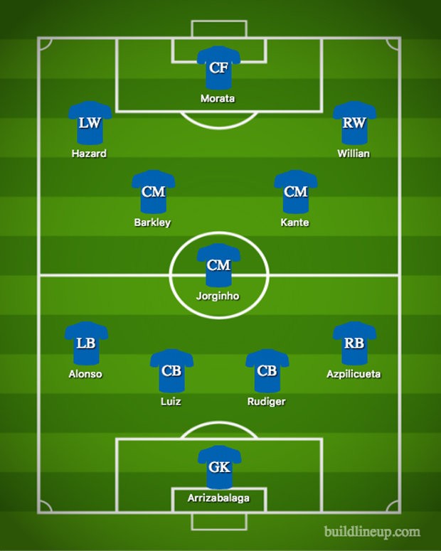 Đấu Tottenham, Chelsea dùng đội hình nào? - Bóng Đá
