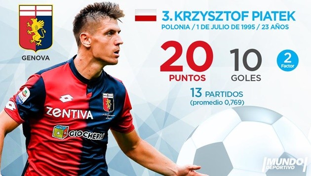 Cập nhật cuộc đua 