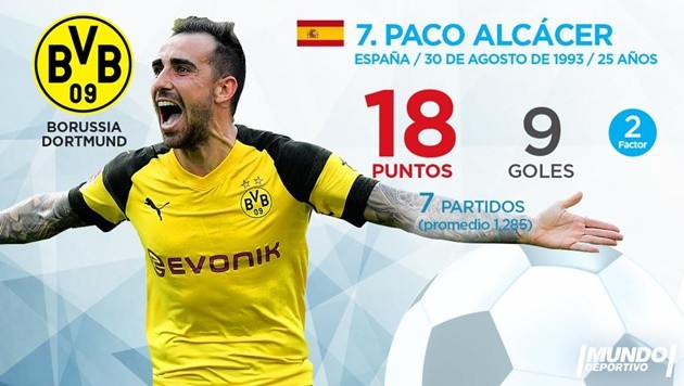 Cập nhật cuộc đua 