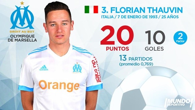 Cập nhật cuộc đua 