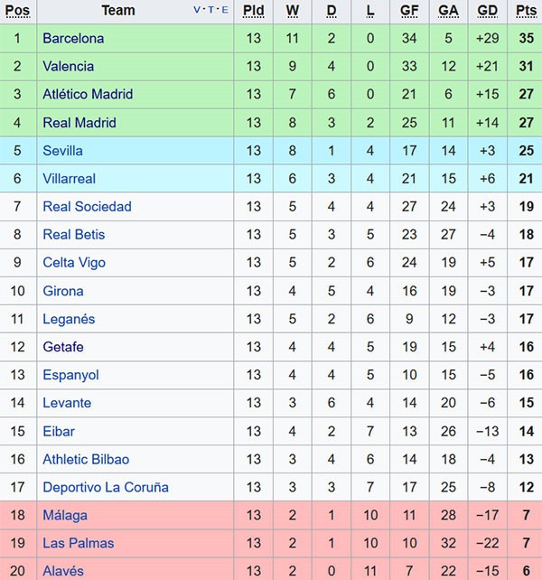 HLV Zidane không tức giận dù Real hòa đội hạng ba - Bóng Đá