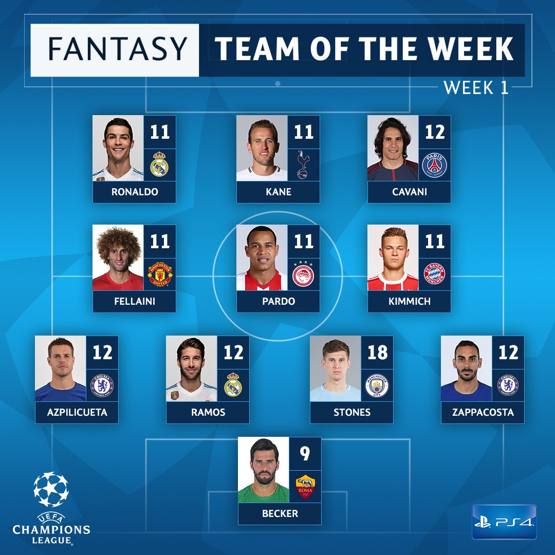 ĐHTB loạt trận mở màn Champions League: Không Messi, Neymar; Fellaini sánh vai Ronaldo - Bóng Đá