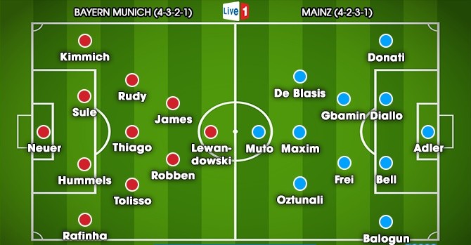 20h30 ngày 16/09, Bayern Munchen vs Mainz 05: Gỡ gạc thể diện - Bóng Đá