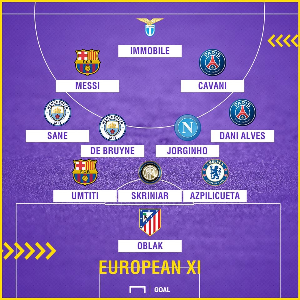ĐH hay nhất châu Âu từ đầu mùa: Không Ronaldo, ấn tượng Man City - Bóng Đá