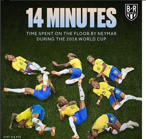 Muôn kiểu cười trên sự đau khổ của Neymar - Bóng Đá