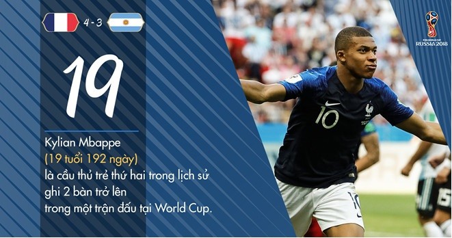 Kylian Mbappe: 'Nhà vua' tương lai của bóng đá thế giới? - Bóng Đá