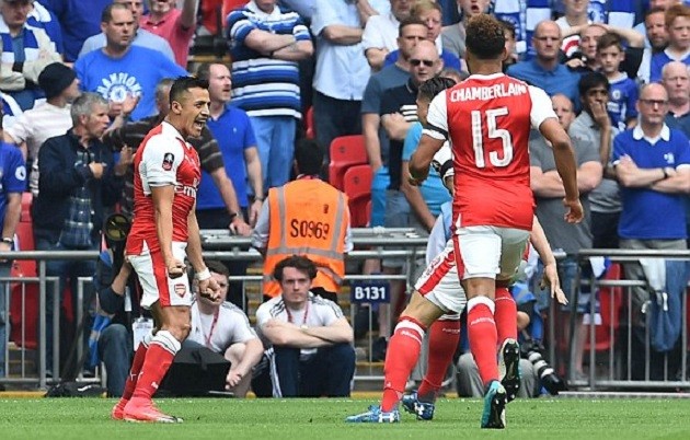 Arsenal - Bóng Đá