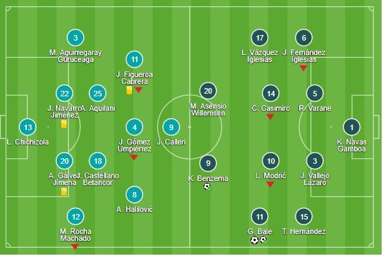 Los Blancos từ chối xếp hàng chào đón Barcelona: Tiên trách kỉ, hậu trách nhân! - Bóng Đá
