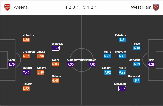 Chấm điểm Man City: Siêu phẩm của Jesus không được đánh giá cao - Bóng Đá