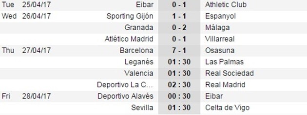 Lập 3 cú đúp ở Camp Nou, Barca ‘cày nát’ đội hình Osasuna - Bóng Đá