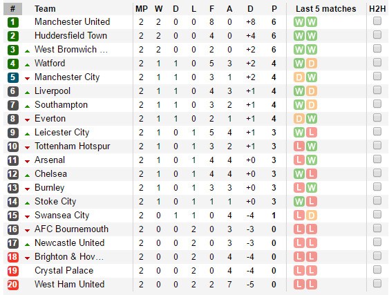 Man City - Bóng Đá