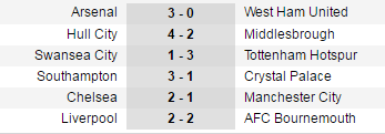 Vùi dập West Ham, Arsenal sống lại giấc mơ top 4 - Bóng Đá