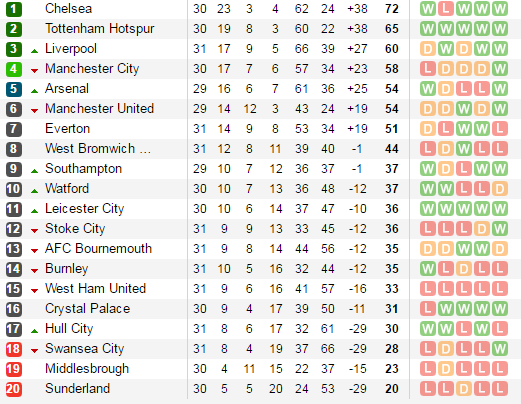 Vùi dập West Ham, Arsenal sống lại giấc mơ top 4 - Bóng Đá