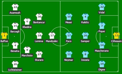 TRỰC TIẾP Juventus vs Barcelona: Đội hình ra sân - Bóng Đá