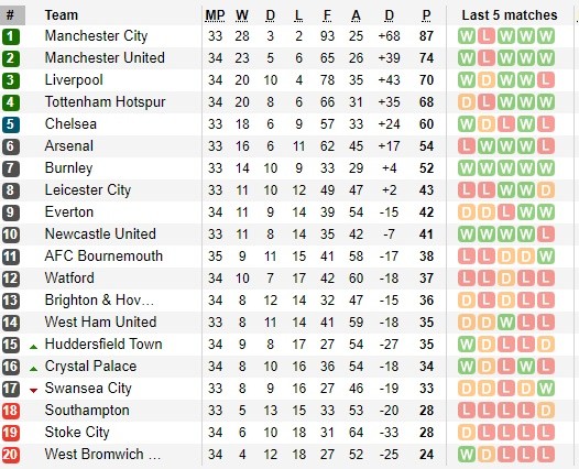 Liverpool chơi như lên đồng, 