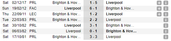 21h00 ngày 13/05, Liverpool vs Brighton: Không có chỗ cho sai lầm - Bóng Đá