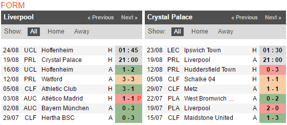 21h00 ngày 19/08, Liverpool vs Crystal Palace: Tiếp đà hưng phấn - Bóng Đá