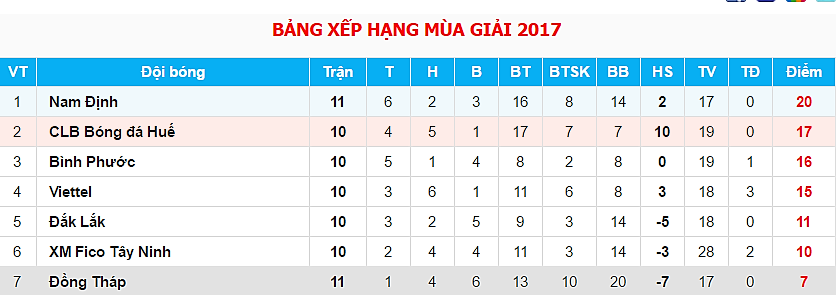  - Bóng Đá