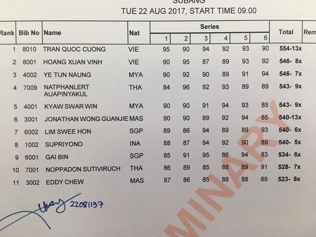 Trực tiếp SEA Games 29 (22/08): Chờ Ánh Viên, Xuân Vinh 'gặt' vàng - Bóng Đá