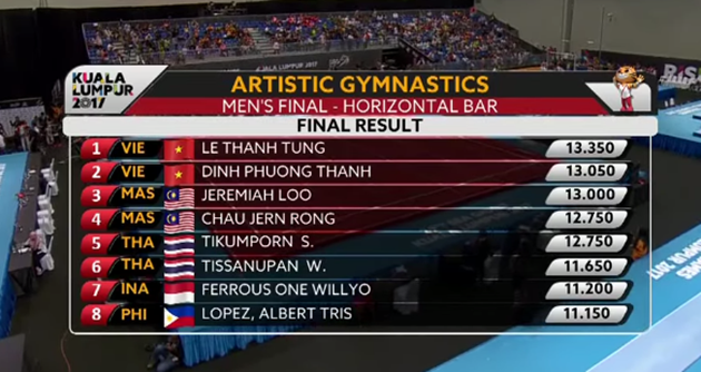 Trực tiếp SEA Games 29 (23/08): TDDC liên tiếp 'gặt' huy chương - Bóng Đá