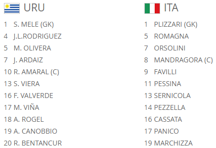 TRỰC TIẾP U20 Uruguay 0-0 U20 Italia (H1) - Bóng Đá