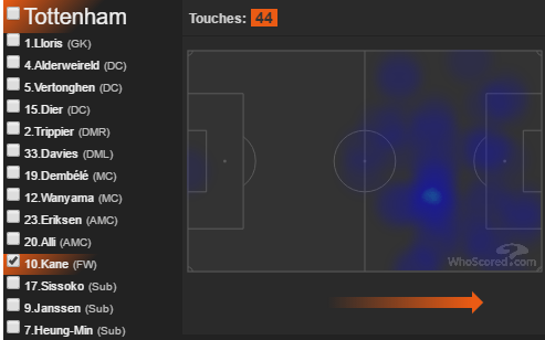 Dư âm Tottenham 1-2 Chelsea: Pochettino 